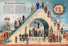 Structure of Freemasonry